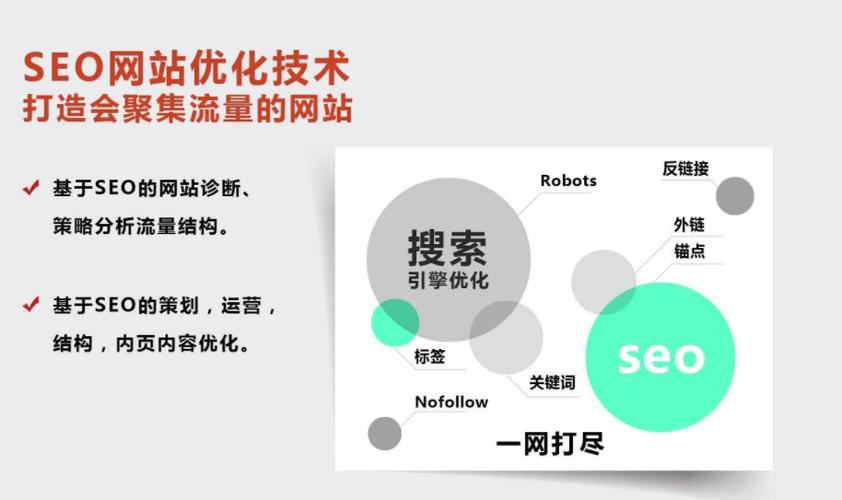 栾城seo整站优化费用 （seo 整站优化）