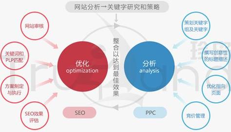 湘潭seo优化成交价 （湘潭sem优化服务）