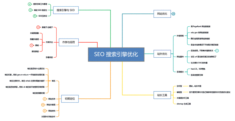 广州校园seo优化查询 （广州校园网网址）