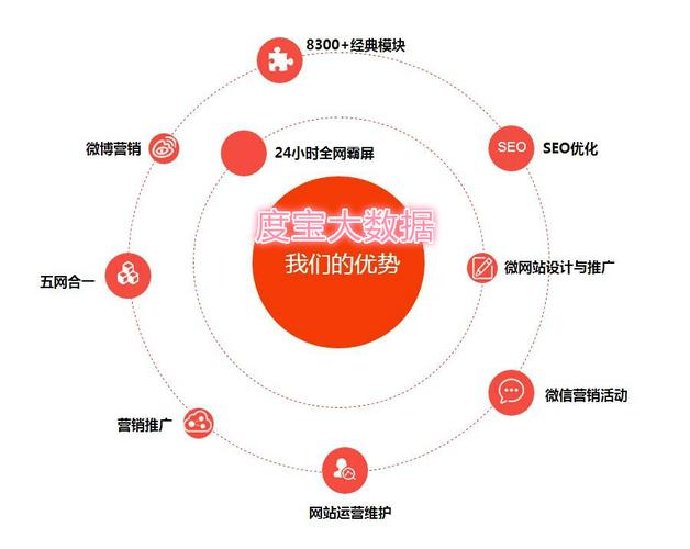 衡阳做seo优化 （衡阳有实力关键词优化）