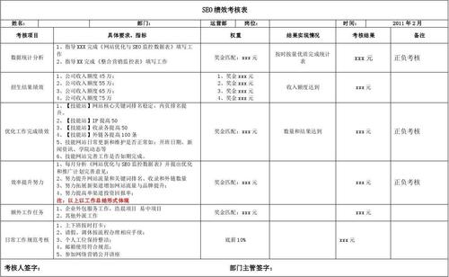 seo优化哪些指标考核 （seo主要优化）