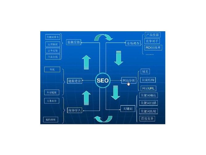 博兴seo网络优化教程 （seo网络环境优化）