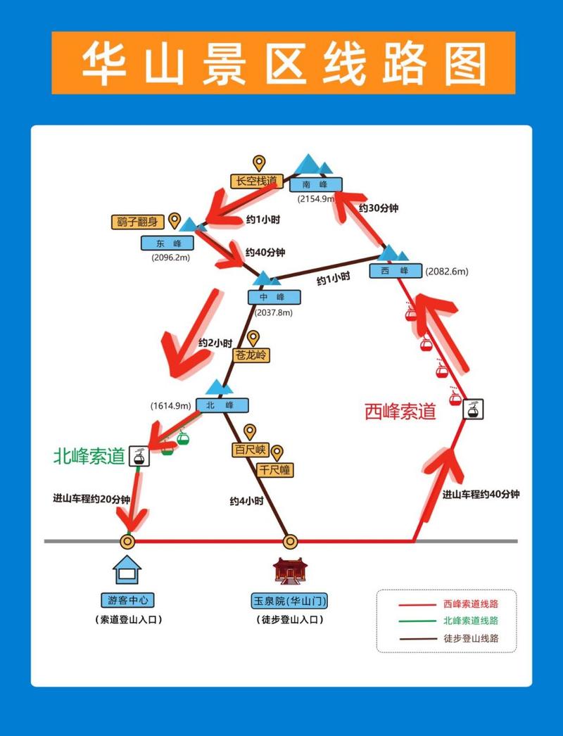 华山登山路线图及攻略 (华山登山路线图及攻略2022)