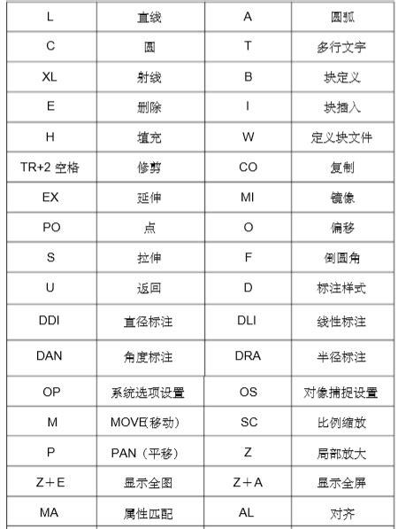 排水快捷指令库 （捷径排水）