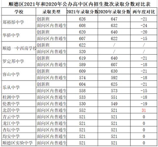 2022顺德中考各校录取分数线 (2022顺德夜市小吃街在哪里 顺德美食街推荐)