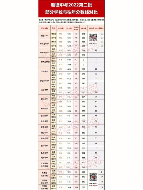 2022顺德中考各校录取分数线 (2022顺德夜市小吃街在哪里 顺德美食街推荐)