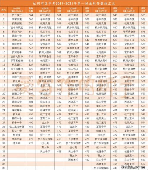 2022杭州中考分数线 (2022杭州寺庙月饼哪家好吃)