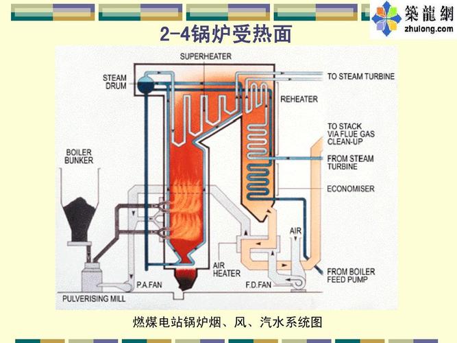 锅炉百科知识 （锅炉基本知识介绍）