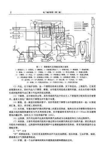 锅炉百科知识 （锅炉基本知识介绍）