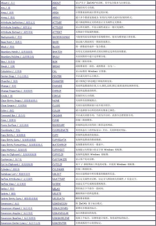 最详细快捷指令库下载 （快捷指令库文档下载）