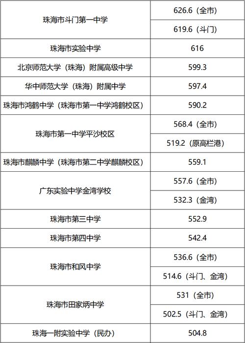 2023年中考录取分数线是多少分 (2020年中暑 2023夏季中暑的定义是什么样的 2021年中暑是几号)