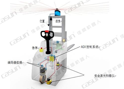 agv激光导航工作原理 (agv激光导航 唐人街导航)