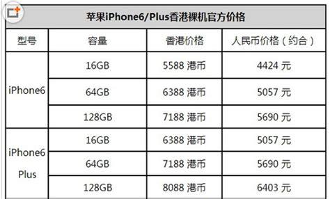 苹果最新款手机型号图片 （苹果最新款手机型号图片及价格）