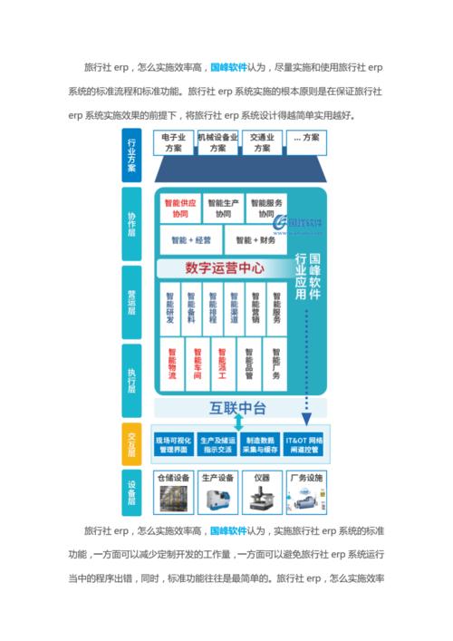 旅行社erp系统哪家最好 (旅行社erp系统哪家最好 旅行社erp)