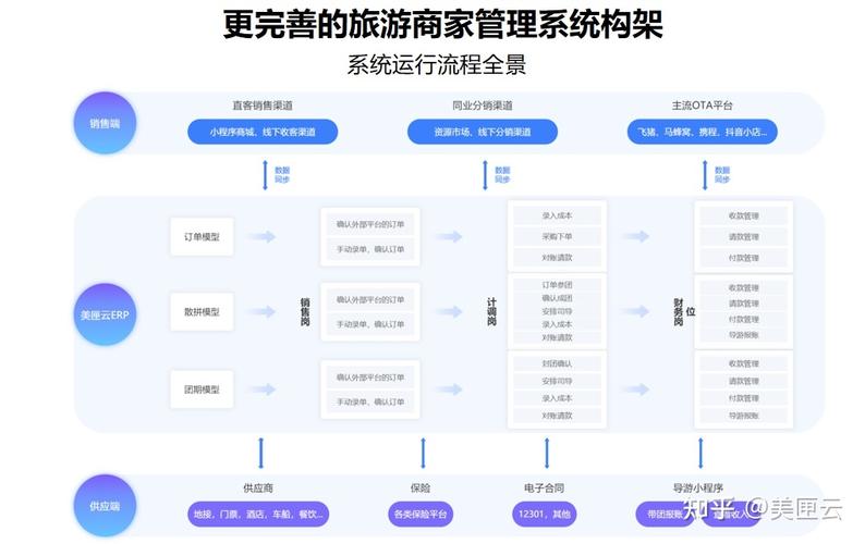 旅行社erp系统哪家最好 (旅行社erp系统哪家最好 旅行社erp)