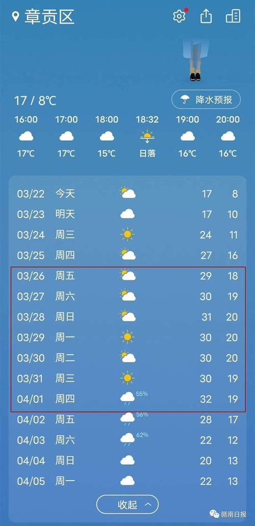 赣州天气预报一周 7天 (赣州天气预报15天准确一览表图片 赣州天气预报15天)